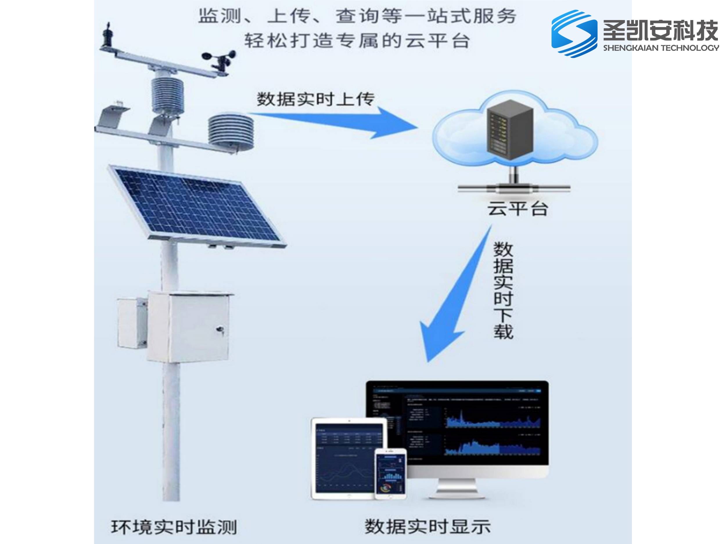 自动化一体化气象站 全天候智能监测的科技前沿